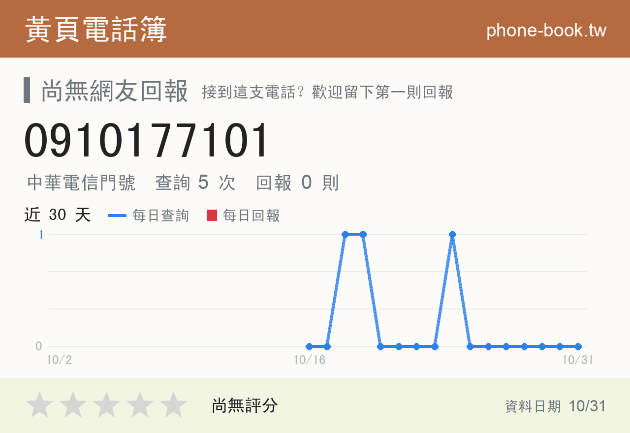 0910177101 評分卡：查詢 5 次、網友回報 0 則