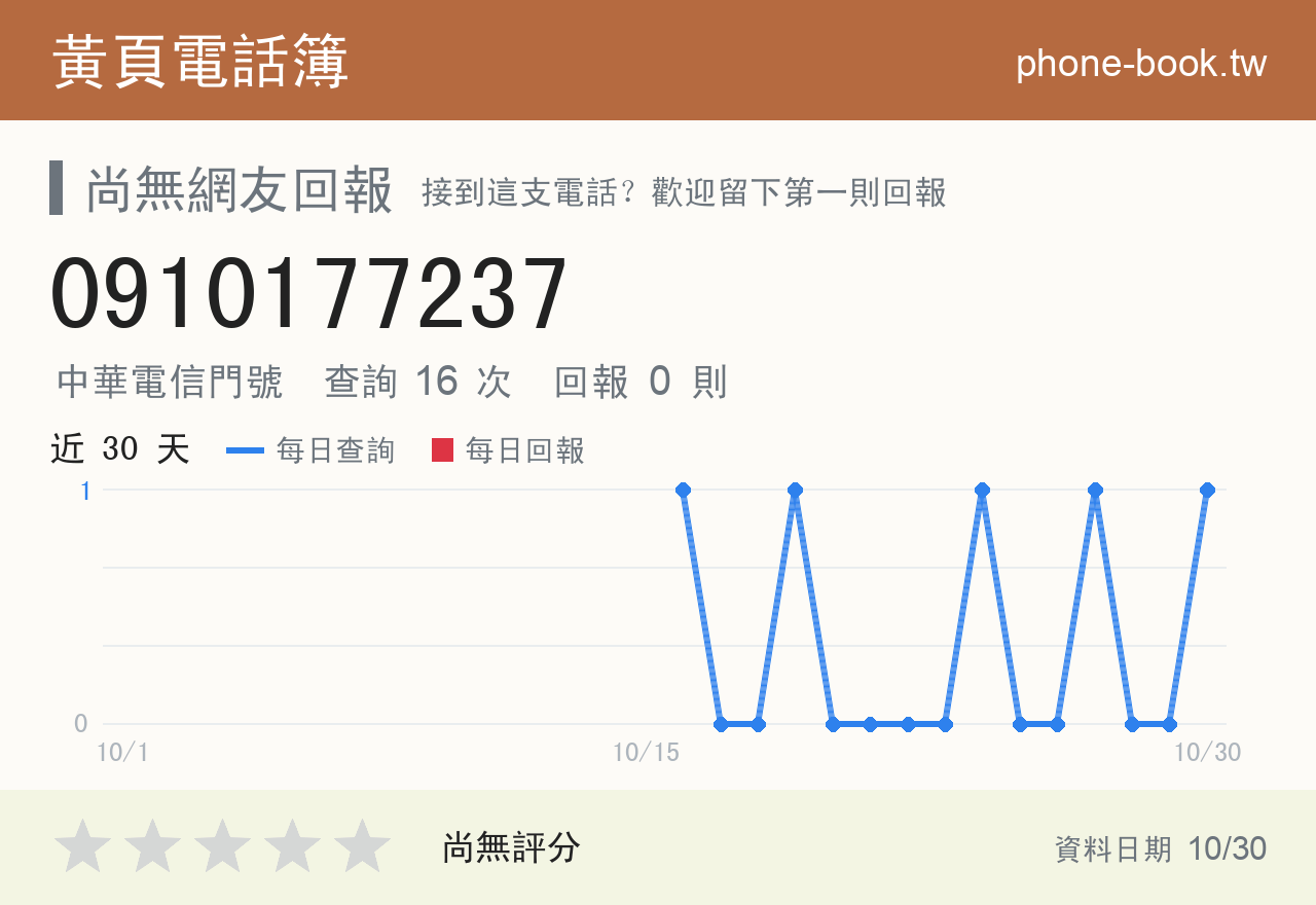 0910177237 評分卡：查詢 16 次、網友回報 0 則