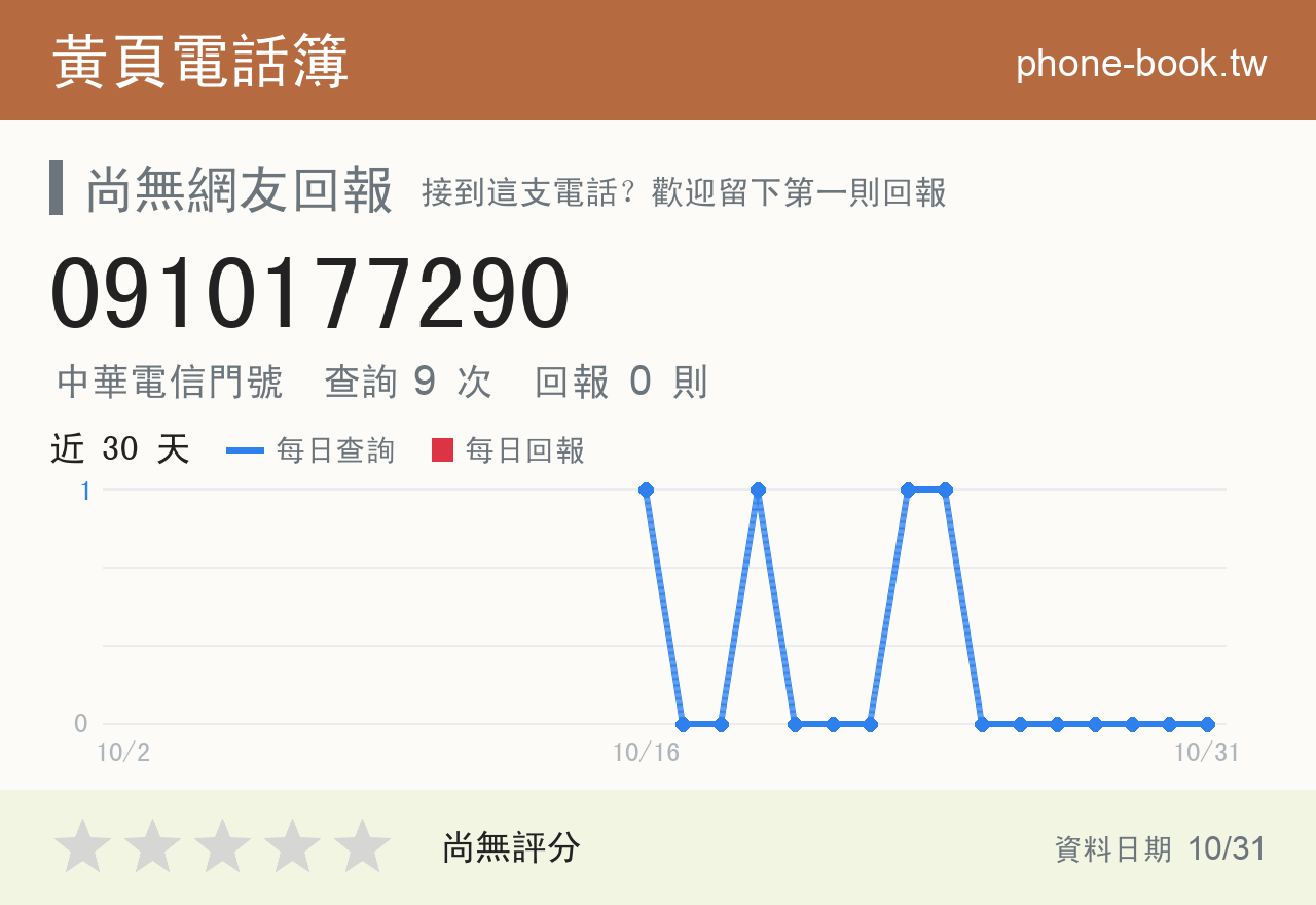 0910177290 評分卡：查詢 9 次、網友回報 0 則