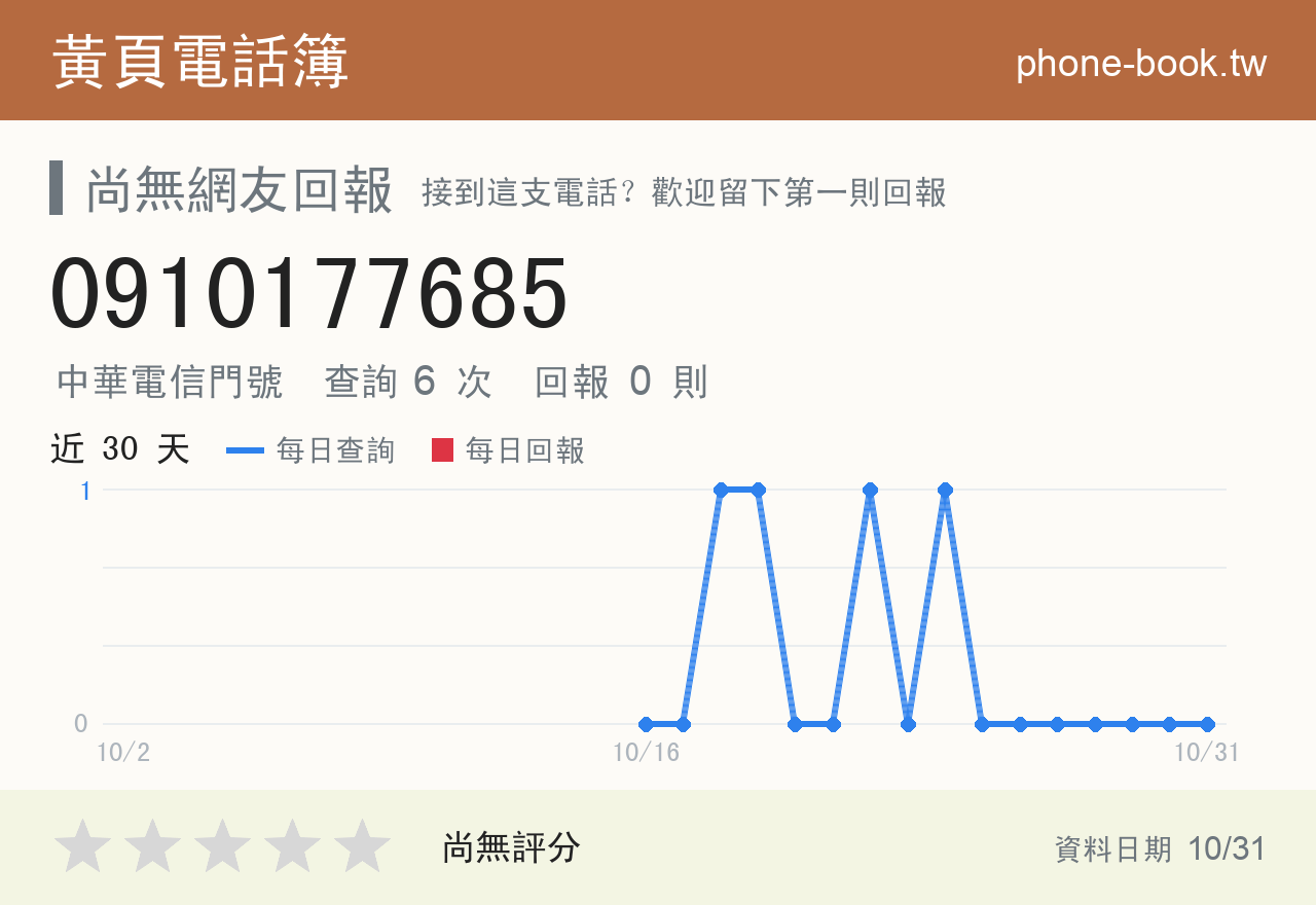 0910177685 評分卡：查詢 6 次、網友回報 0 則