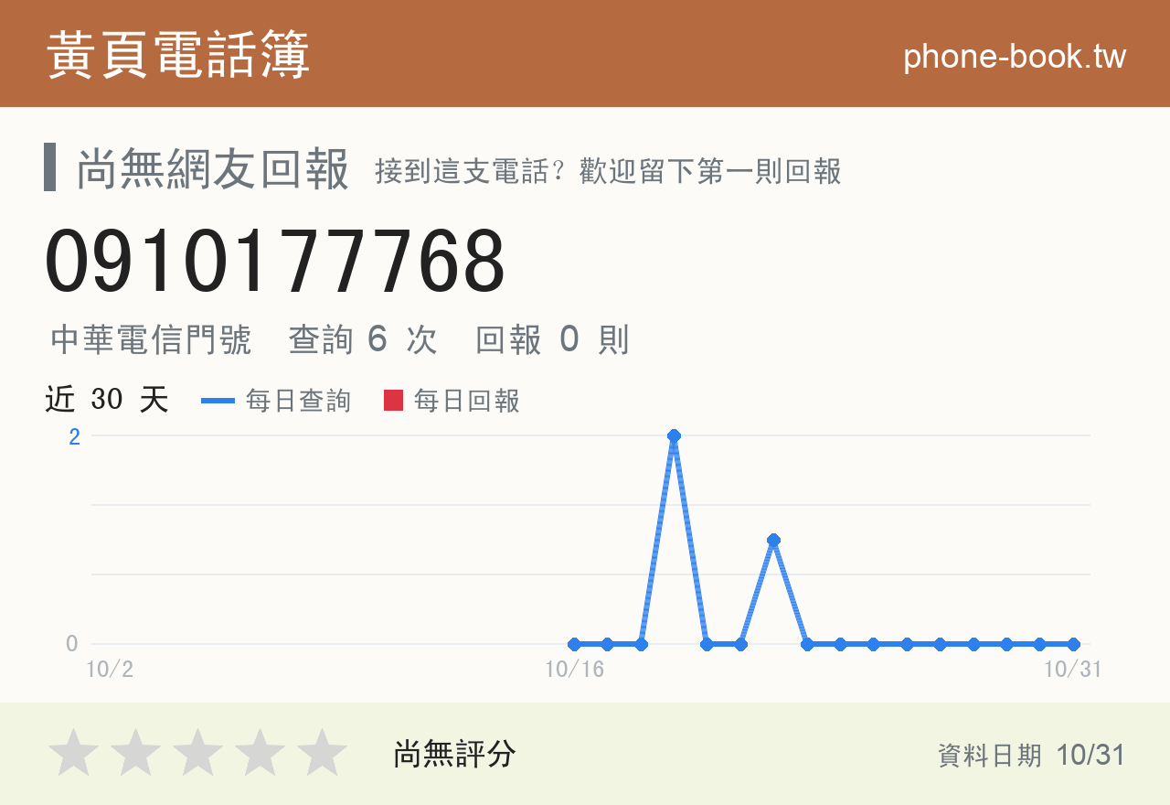 0910177768 評分卡：查詢 6 次、網友回報 0 則