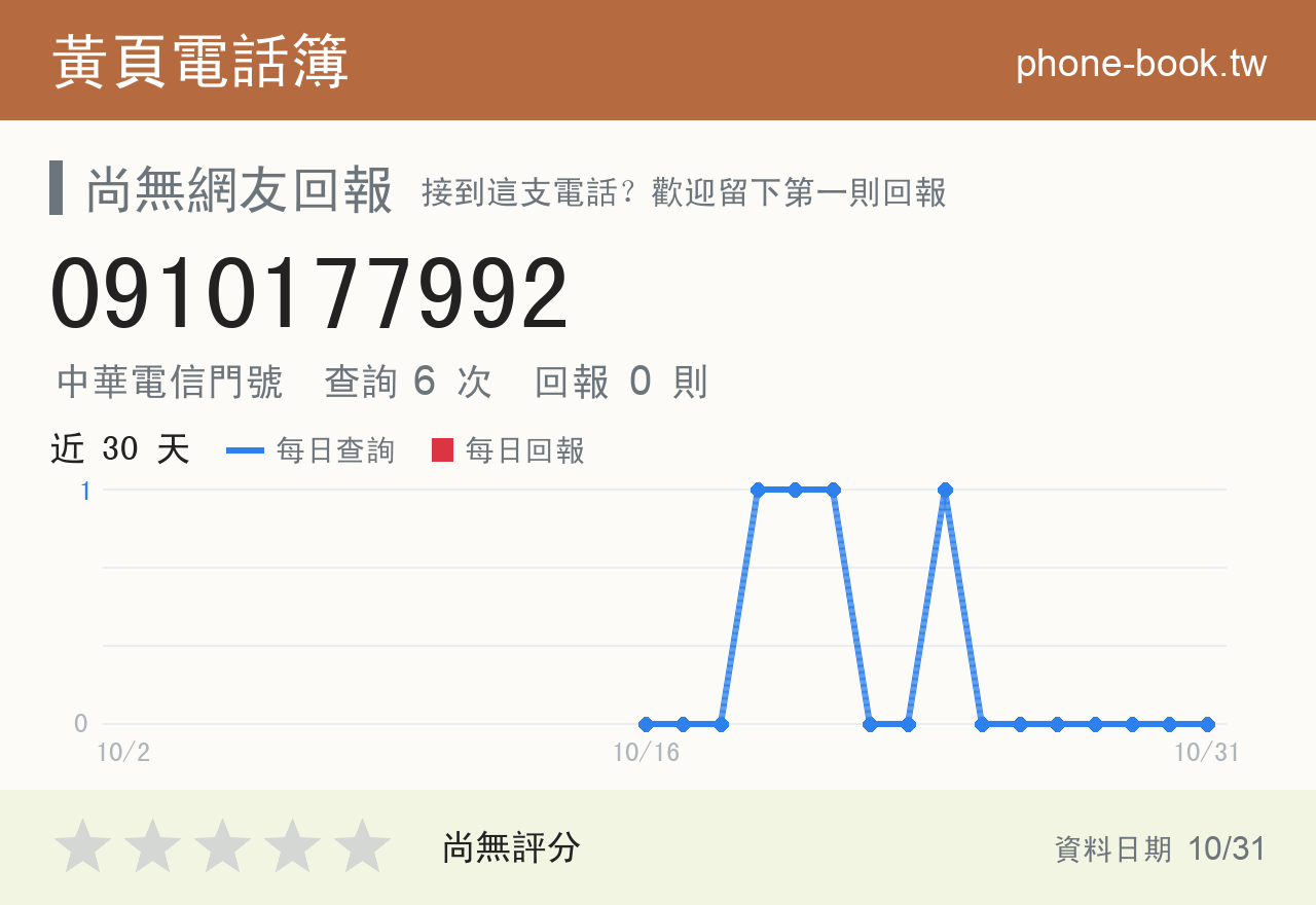 0910177992 評分卡：查詢 6 次、網友回報 0 則
