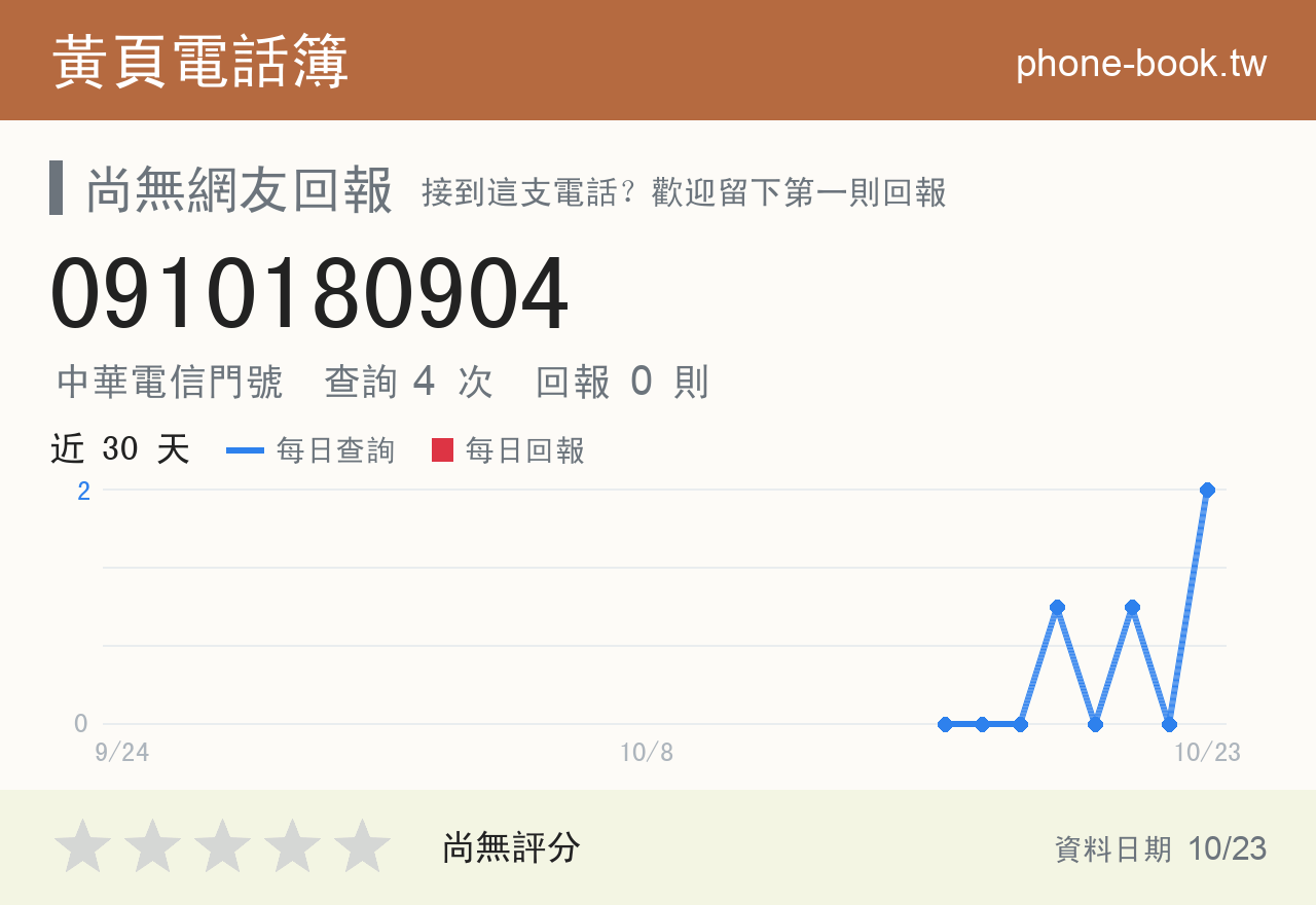 0910180904 評分卡：查詢 4 次、網友回報 0 則