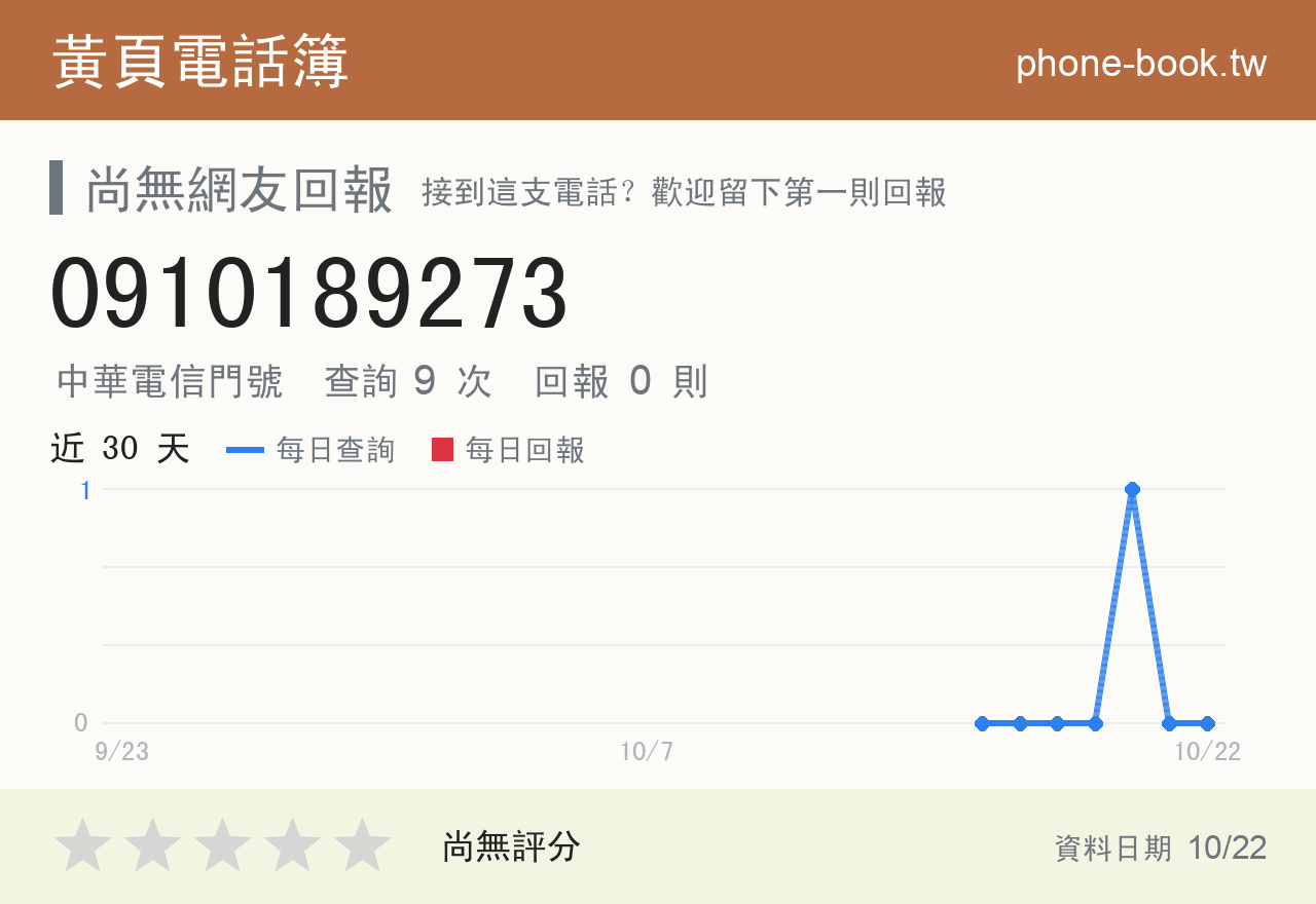 0910189273 評分卡：查詢 9 次、網友回報 0 則