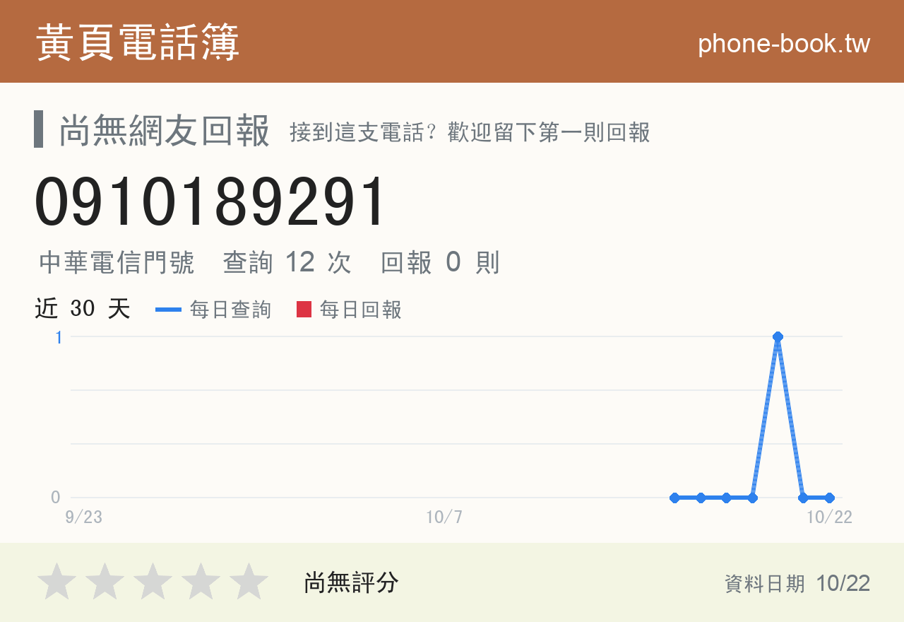 0910189291 評分卡：查詢 12 次、網友回報 0 則