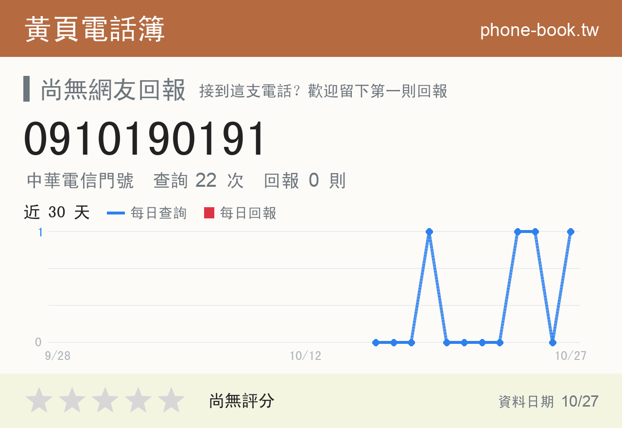 0910190191 評分卡：查詢 22 次、網友回報 0 則