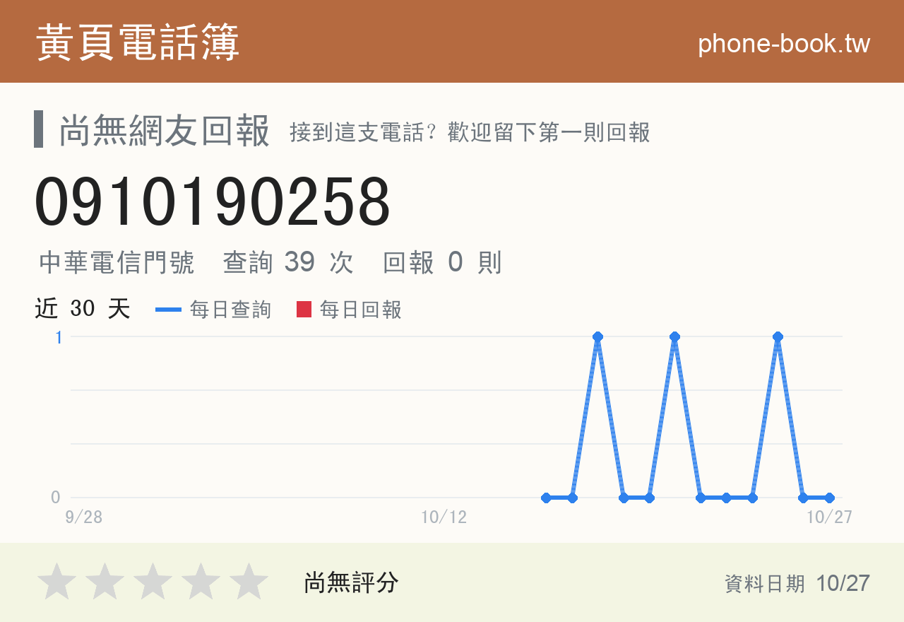 0910190258 評分卡：查詢 39 次、網友回報 0 則