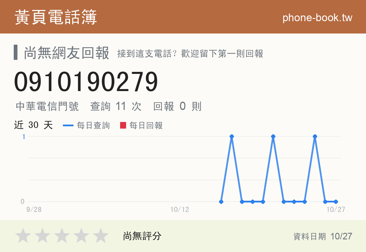 0910190279 評分卡：查詢 11 次、網友回報 0 則