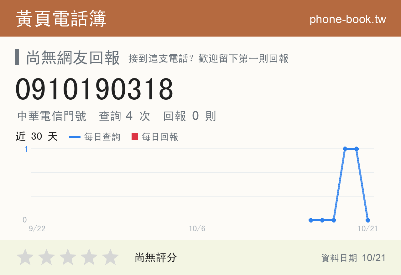 0910190318 評分卡：查詢 4 次、網友回報 0 則