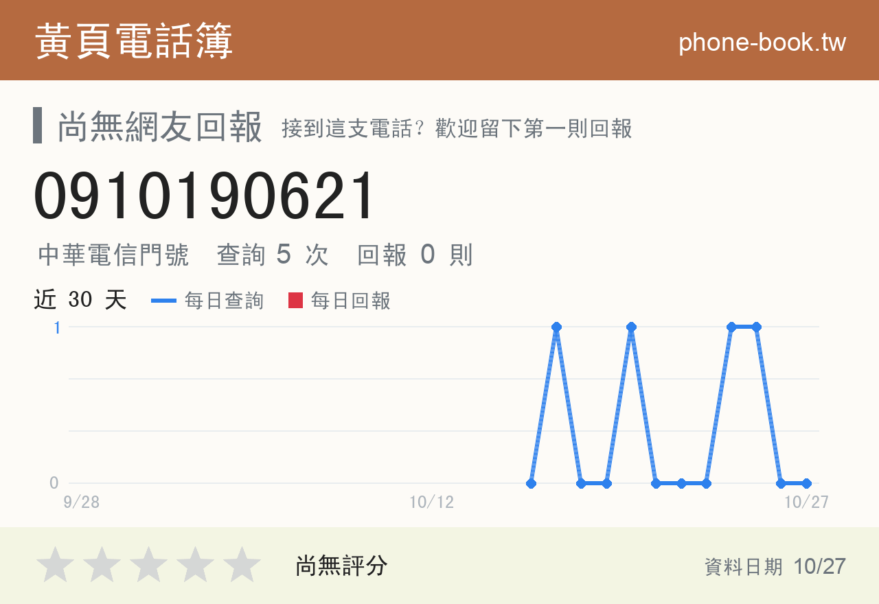 0910190621 評分卡：查詢 5 次、網友回報 0 則