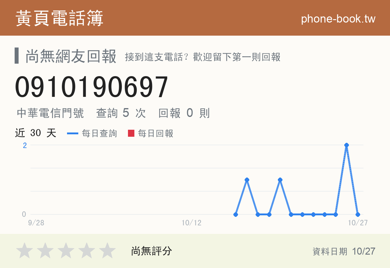0910190697 評分卡：查詢 5 次、網友回報 0 則