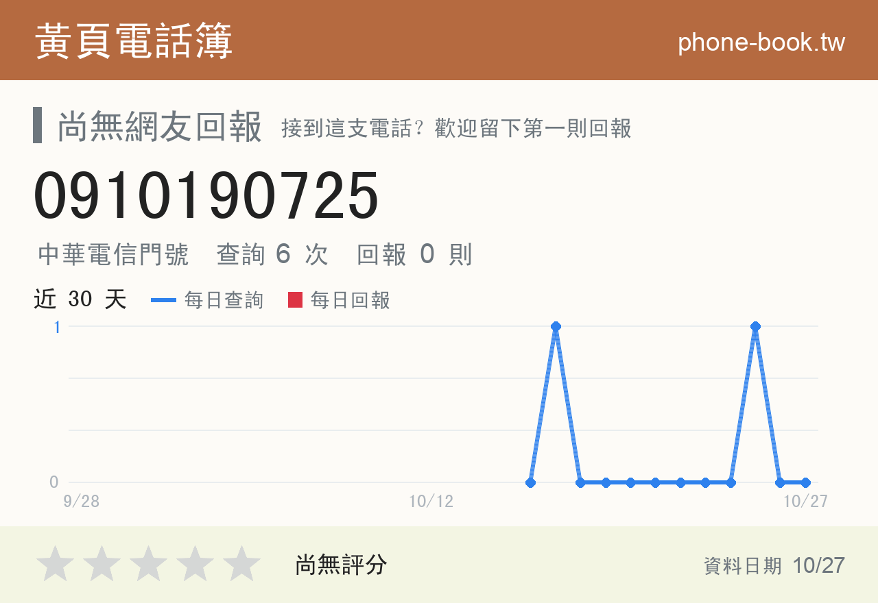 0910190725 評分卡：查詢 6 次、網友回報 0 則