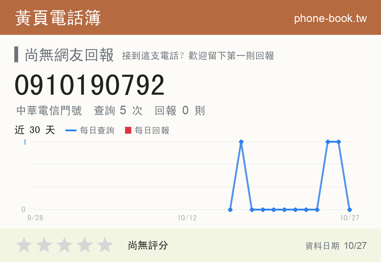 0910190792 評分卡：查詢 5 次、網友回報 0 則