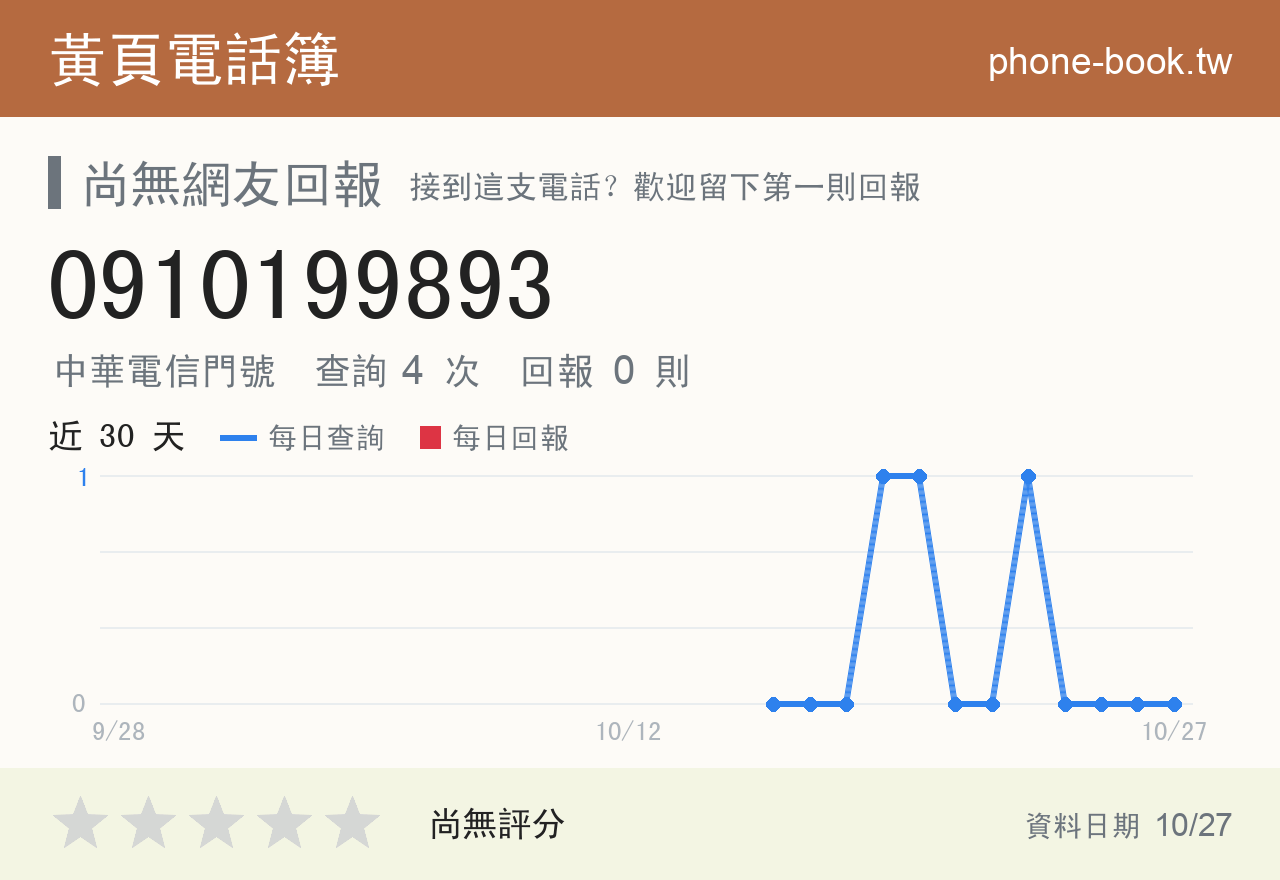 0910199893 評分卡：查詢 4 次、網友回報 0 則