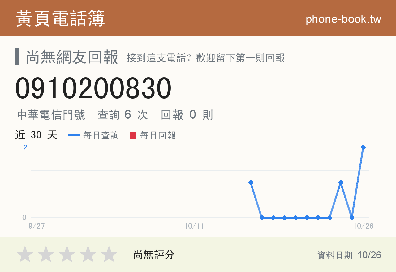 0910200830 評分卡：查詢 6 次、網友回報 0 則