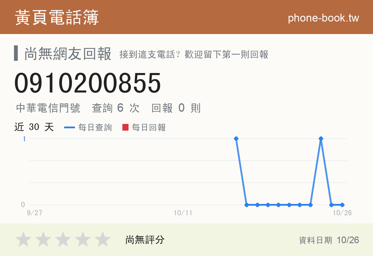 0910200855 評分卡：查詢 6 次、網友回報 0 則