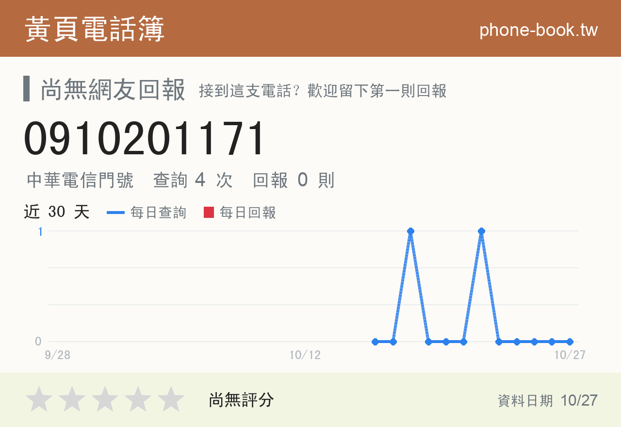 0910201171 評分卡：查詢 4 次、網友回報 0 則