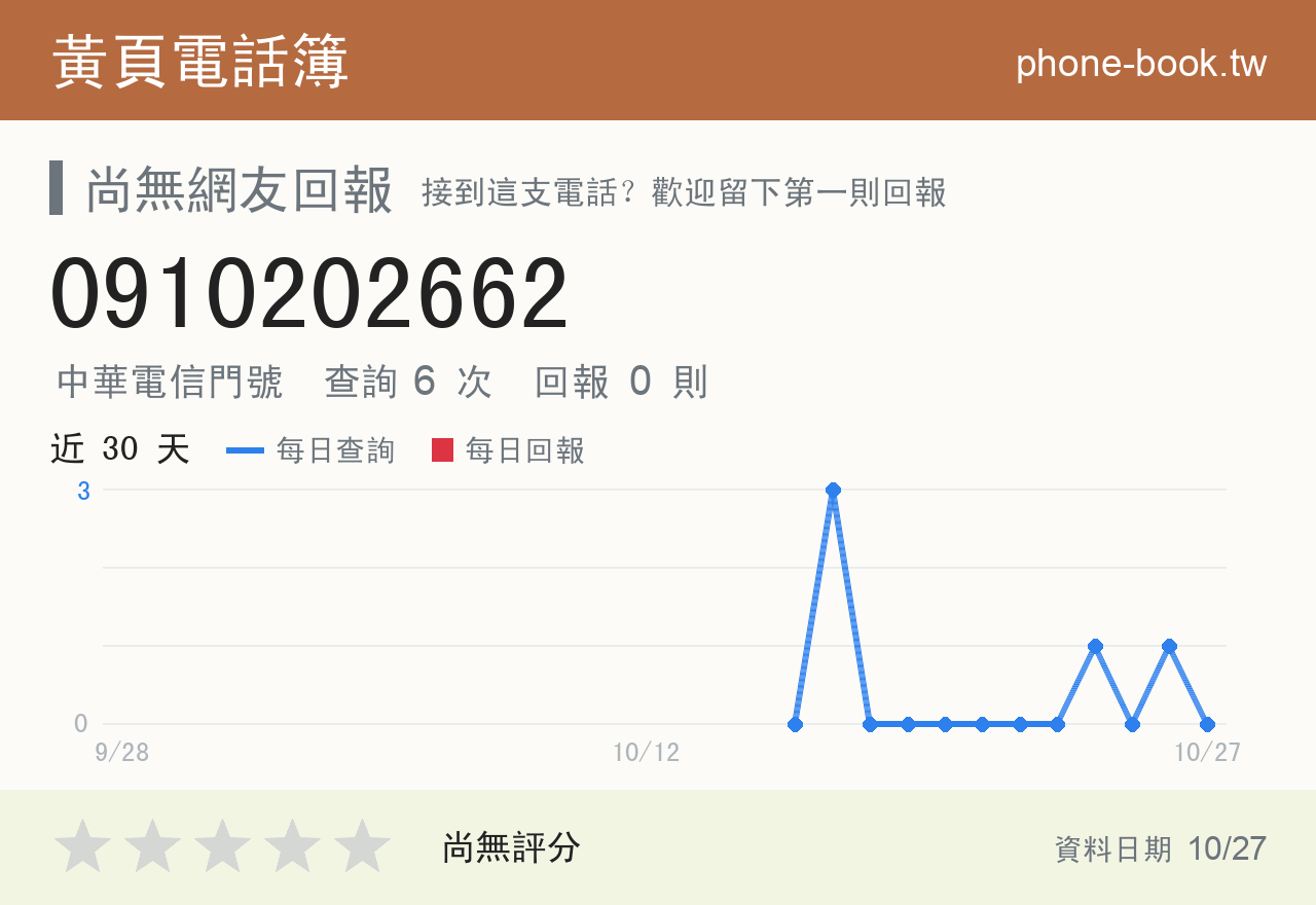 0910202662 評分卡：查詢 6 次、網友回報 0 則