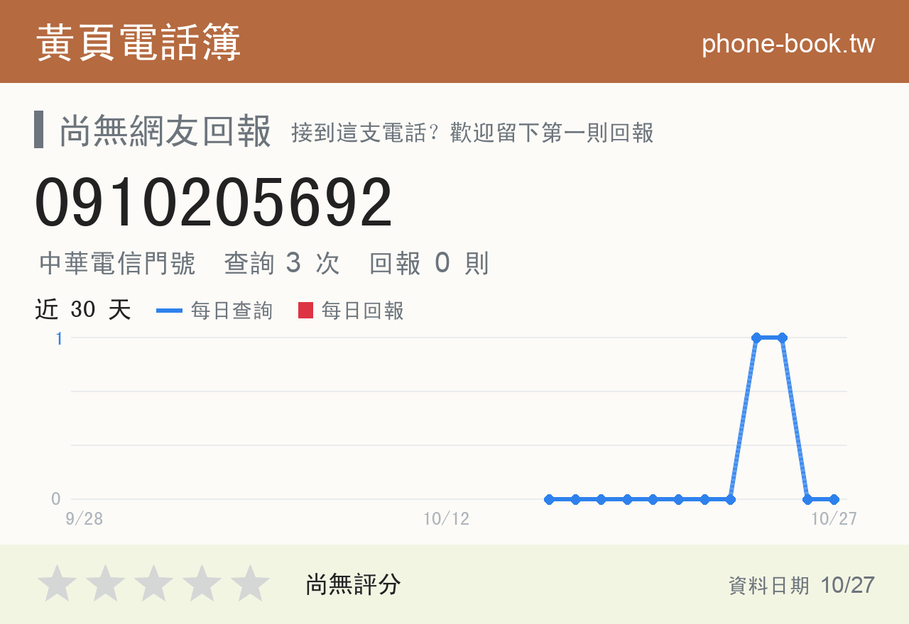 0910205692 評分卡：查詢 3 次、網友回報 0 則