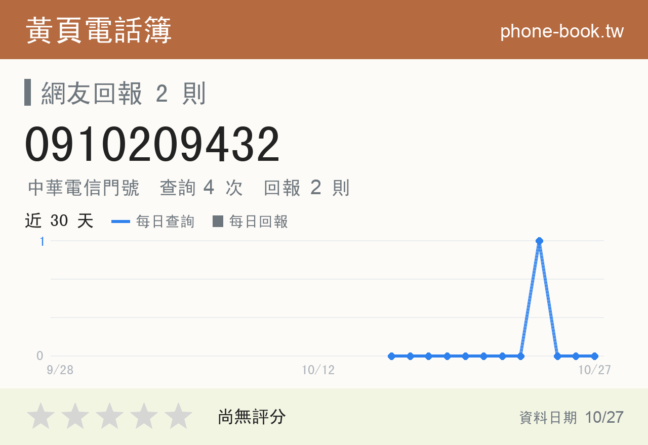 0910209432 評分卡：查詢 4 次、網友回報 2 則