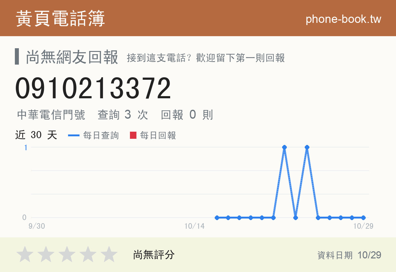 0910213372 評分卡：查詢 3 次、網友回報 0 則