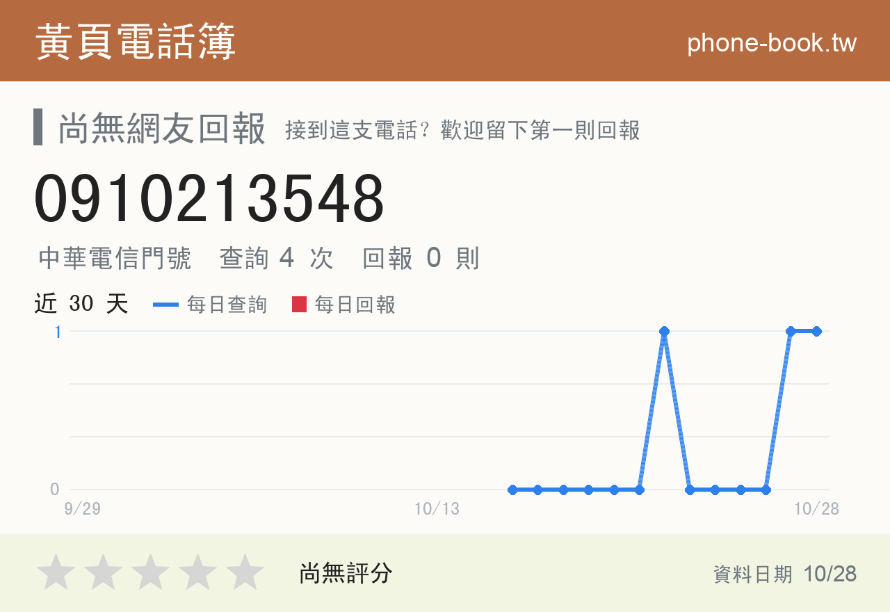 0910213548 評分卡：查詢 4 次、網友回報 0 則