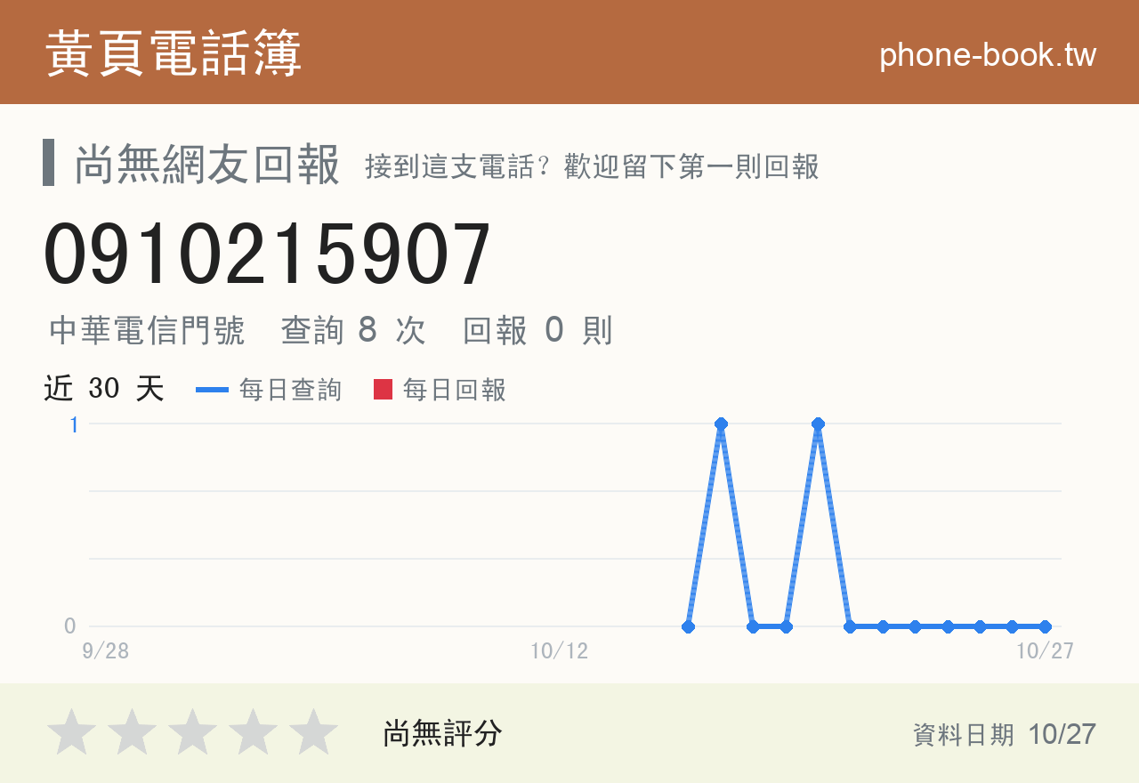 0910215907 評分卡：查詢 8 次、網友回報 0 則