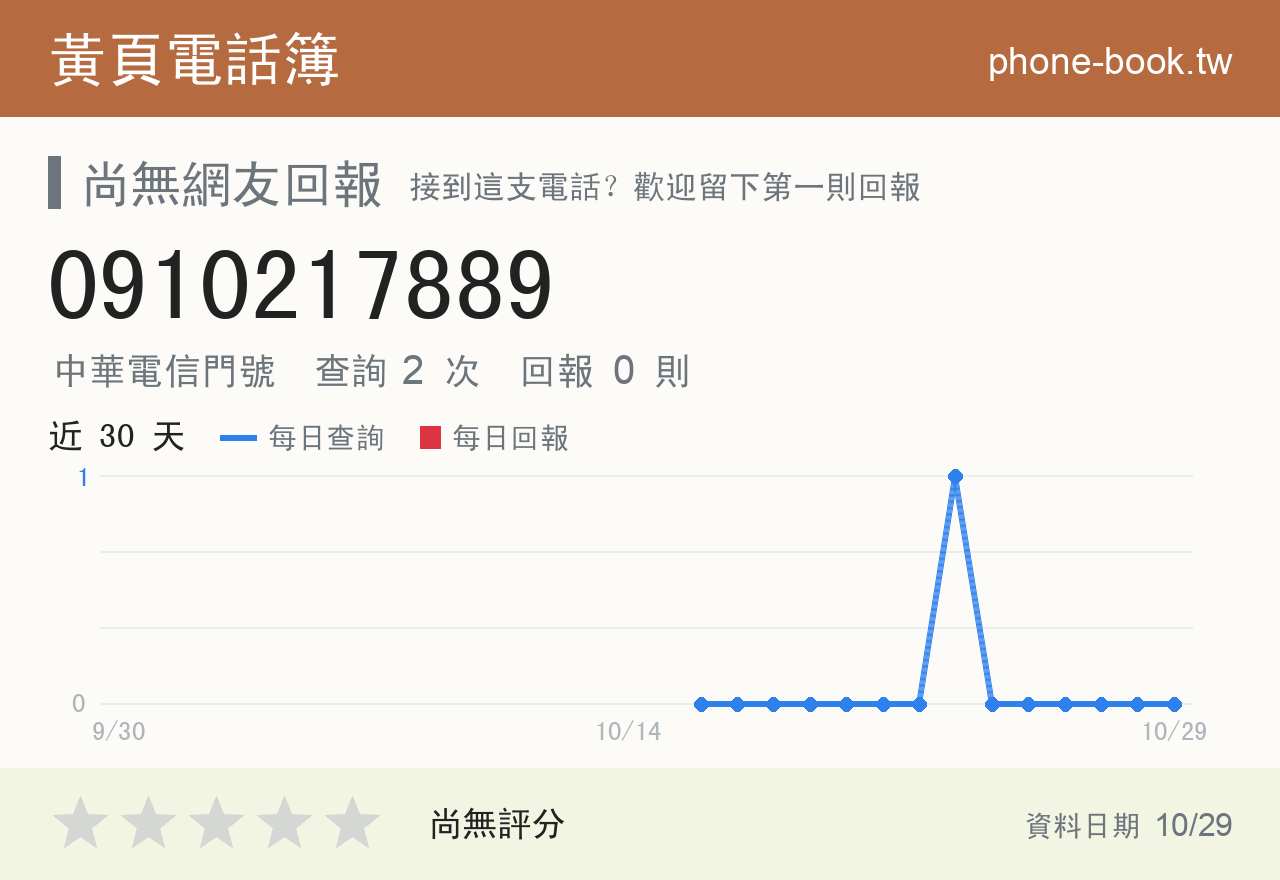 0910217889 評分卡：查詢 2 次、網友回報 0 則