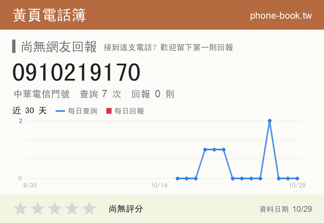 0910219170 評分卡：查詢 7 次、網友回報 0 則