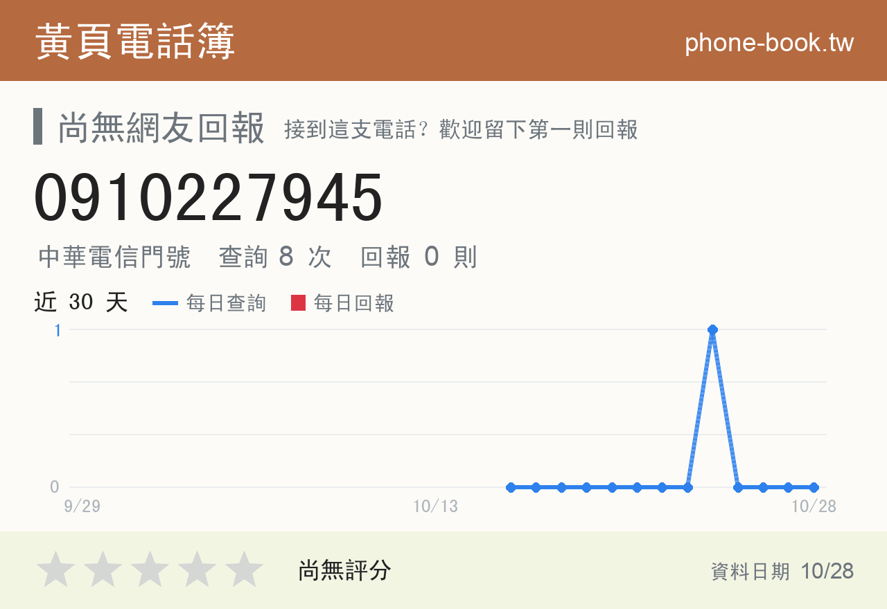 0910227945 評分卡：查詢 8 次、網友回報 0 則