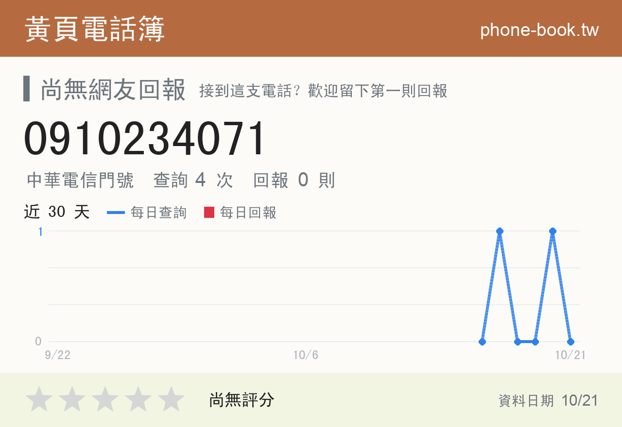 0910234071 評分卡：查詢 4 次、網友回報 0 則