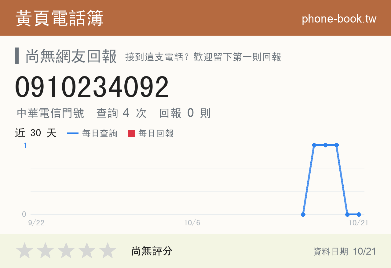0910234092 評分卡：查詢 4 次、網友回報 0 則