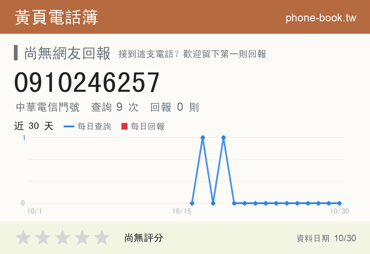0910246257 評分卡：查詢 9 次、網友回報 0 則