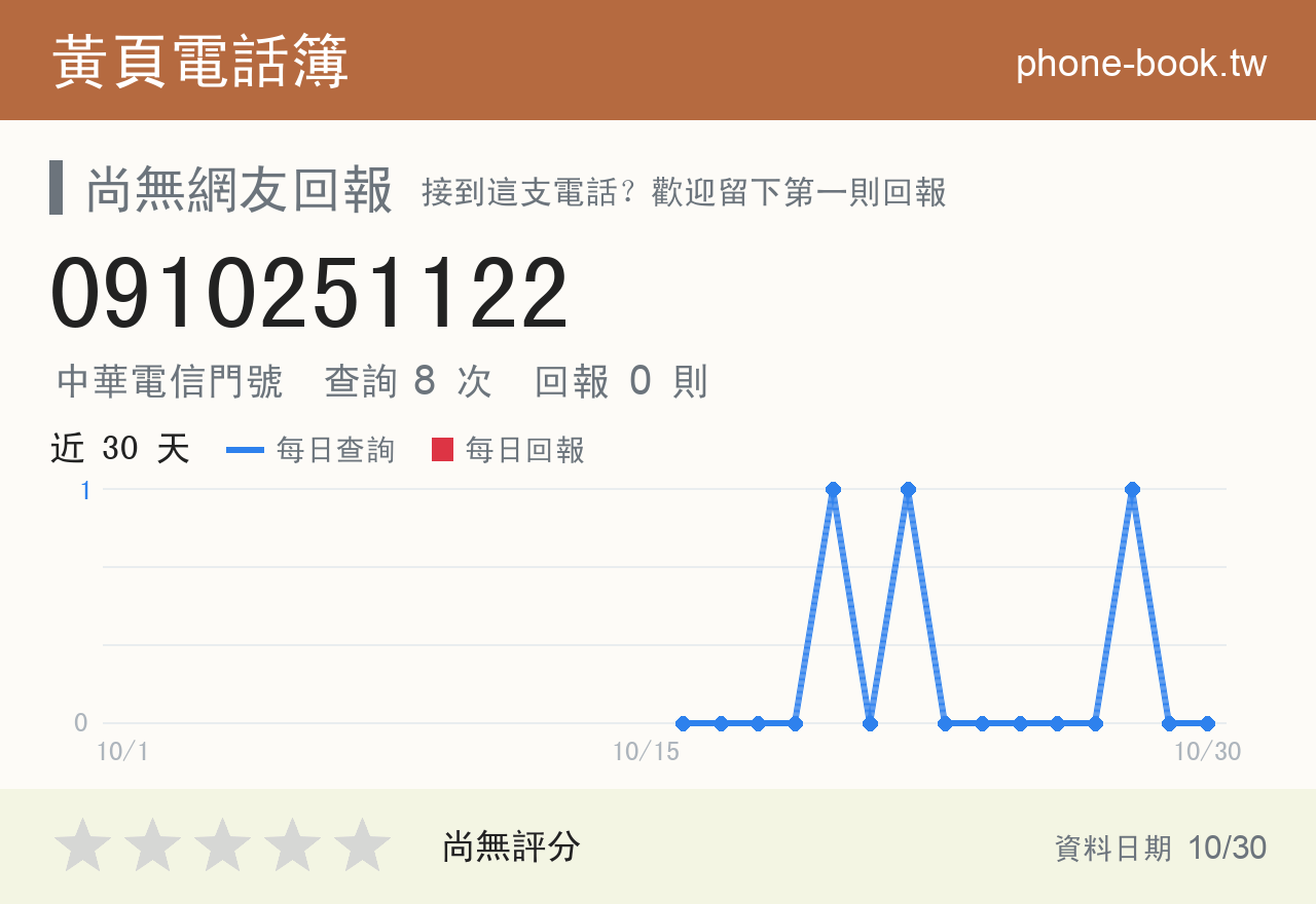 0910251122 評分卡：查詢 8 次、網友回報 0 則