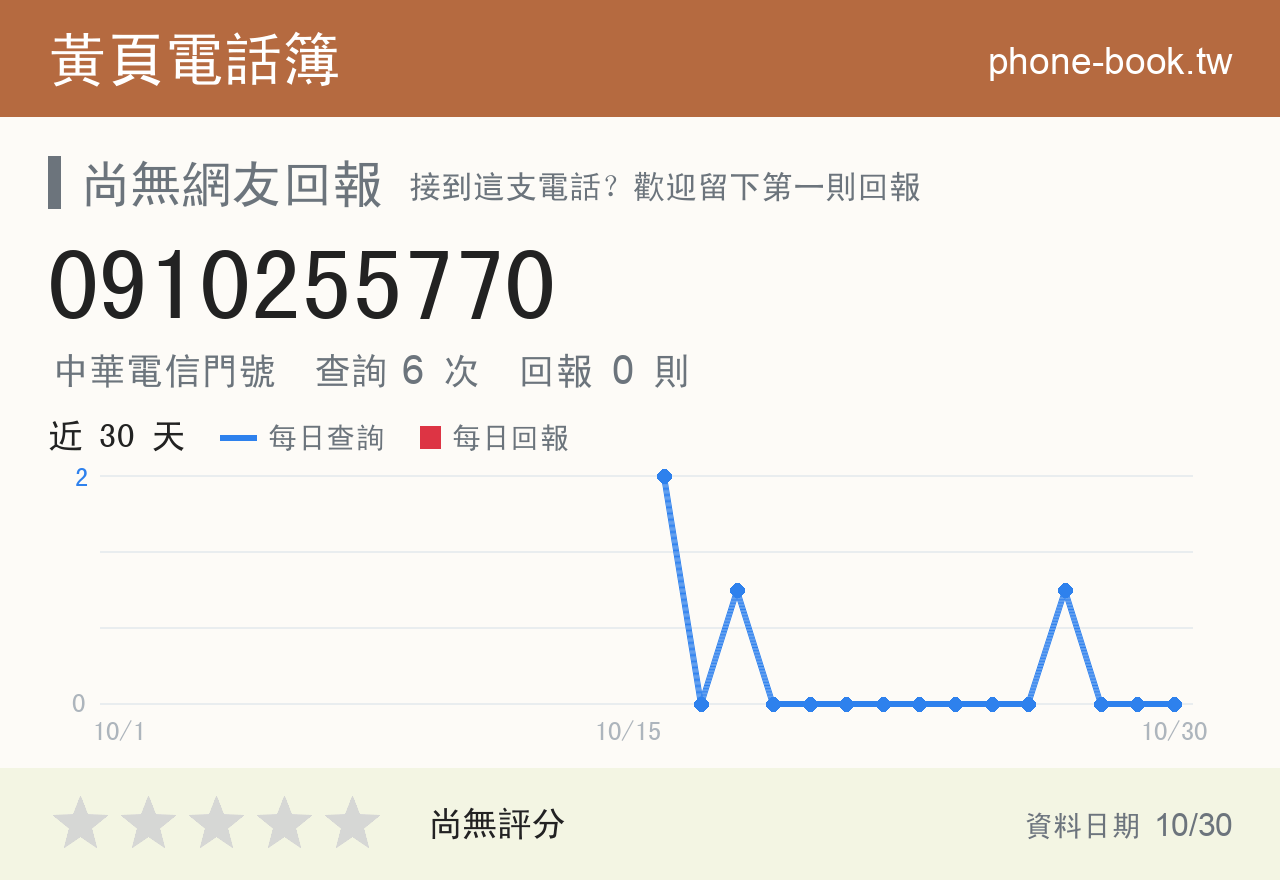 0910255770 評分卡：查詢 6 次、網友回報 0 則
