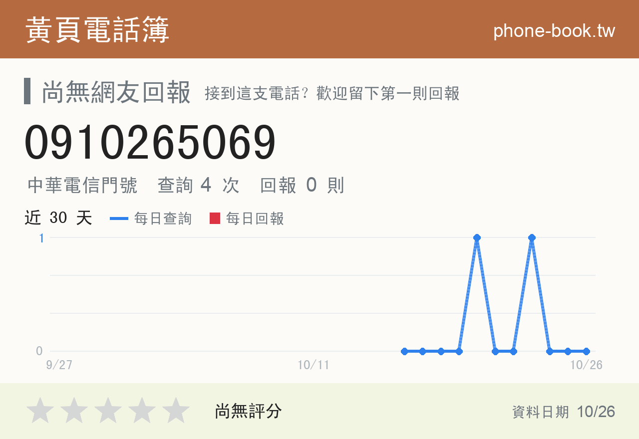 0910265069 評分卡：查詢 4 次、網友回報 0 則