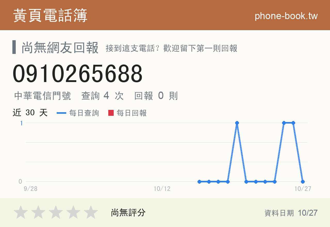 0910265688 評分卡：查詢 4 次、網友回報 0 則
