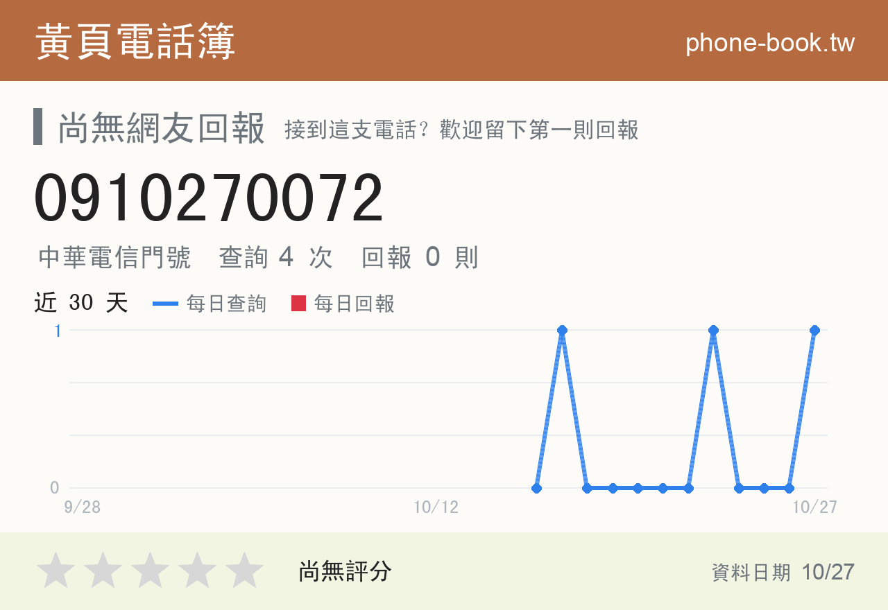 0910270072 評分卡：查詢 4 次、網友回報 0 則