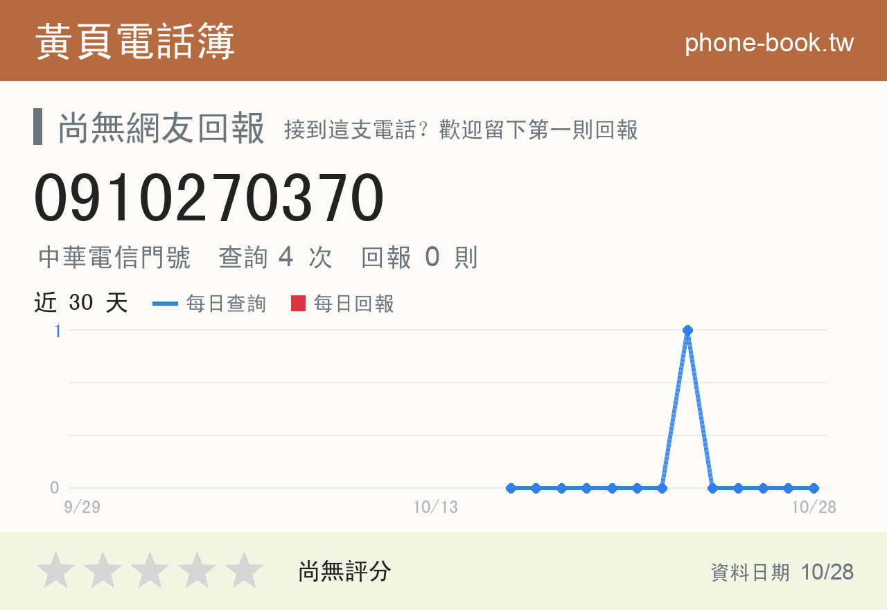 0910270370 評分卡：查詢 4 次、網友回報 0 則