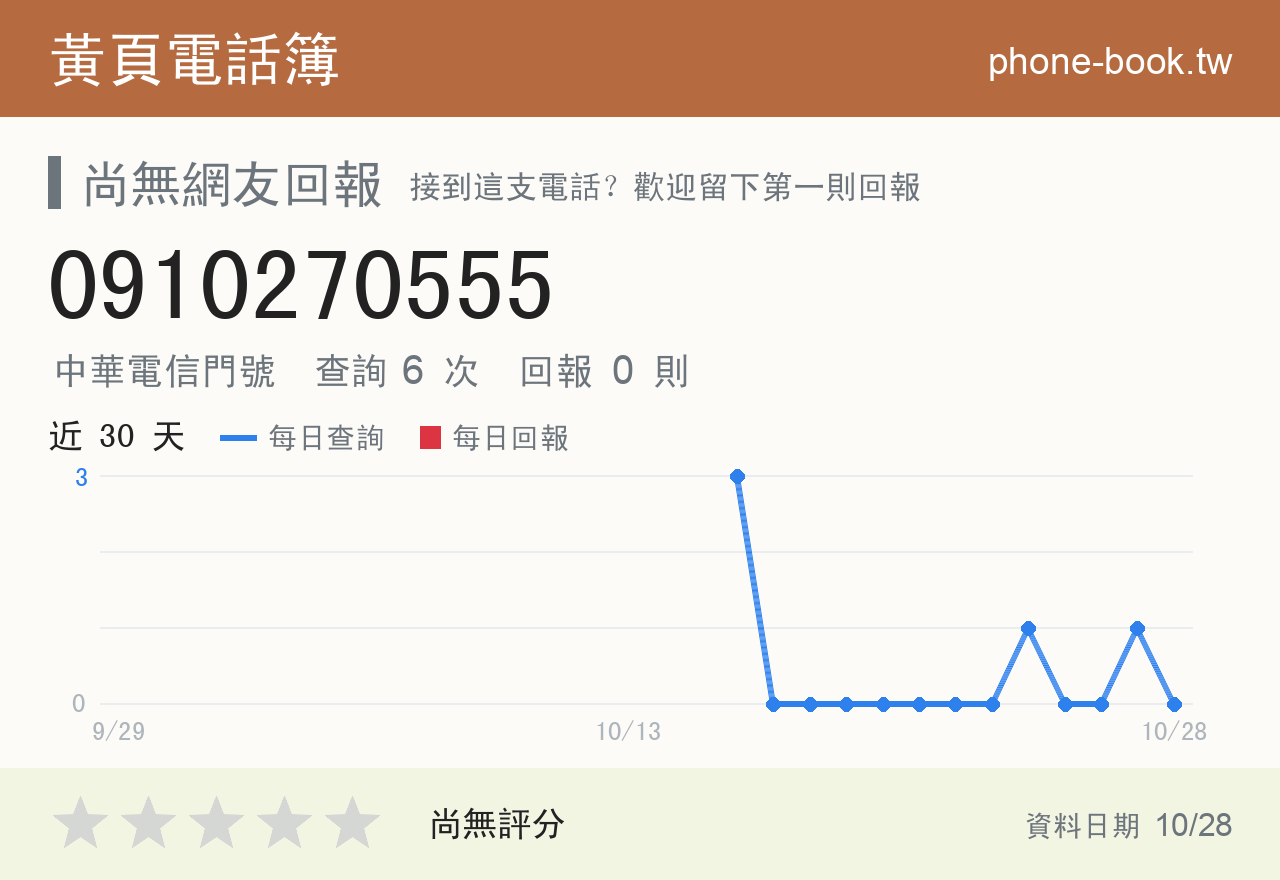 0910270555 評分卡：查詢 6 次、網友回報 0 則