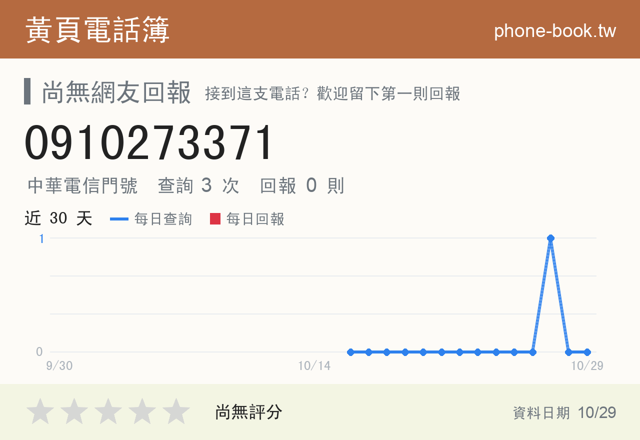 0910273371 評分卡：查詢 3 次、網友回報 0 則