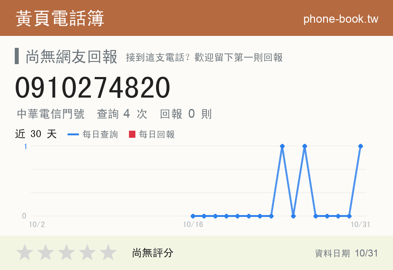 0910274820 評分卡：查詢 4 次、網友回報 0 則