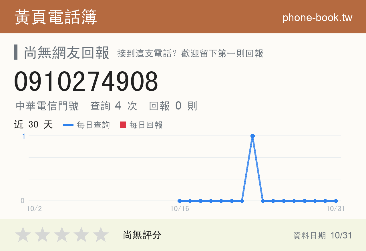 0910274908 評分卡：查詢 6 次、網友回報 0 則
