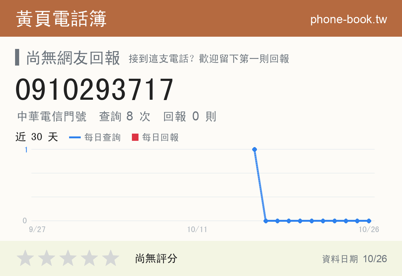 0910293717 評分卡：查詢 8 次、網友回報 0 則