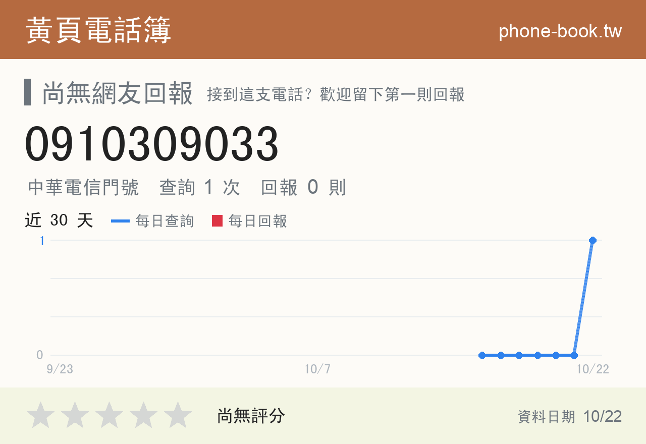 0910309033 評分卡：查詢 2 次、網友回報 0 則