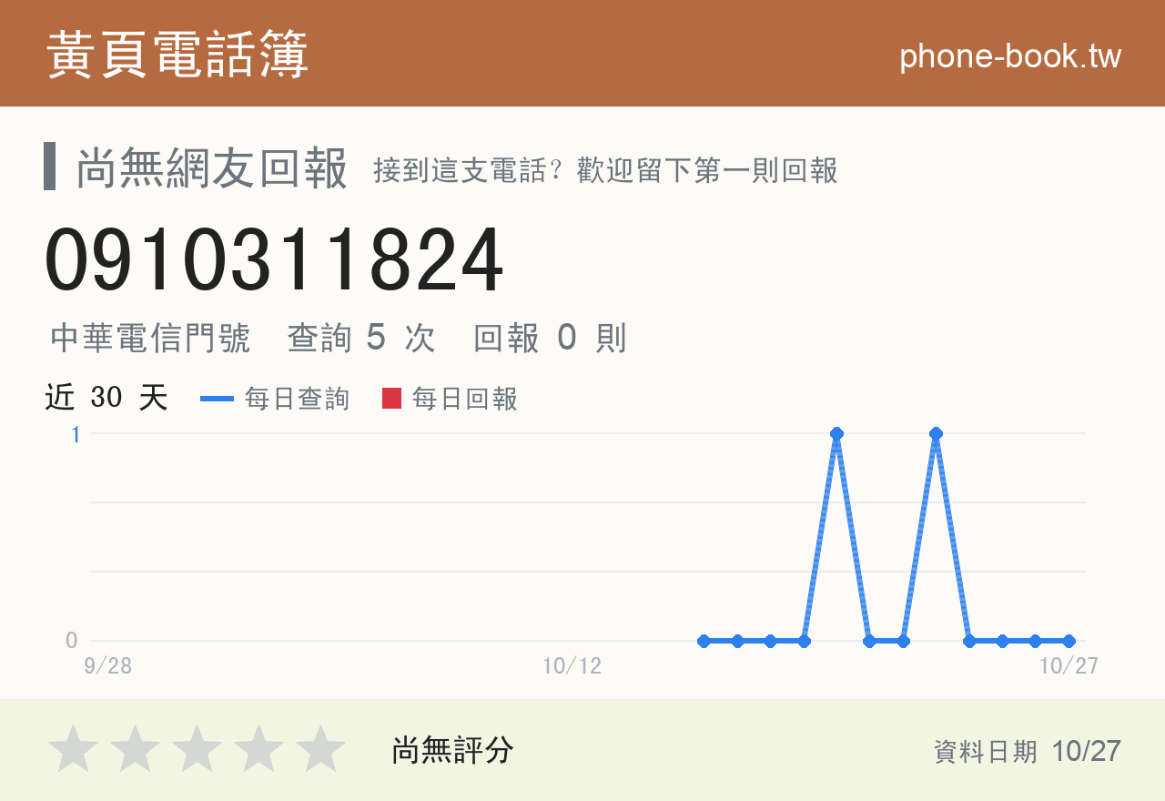 0910311824 評分卡：查詢 5 次、網友回報 0 則