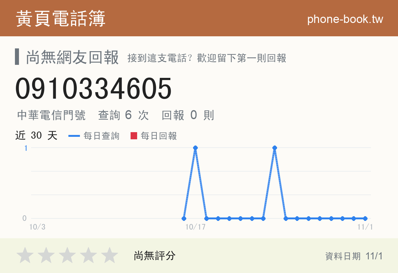 0910334605 評分卡：查詢 6 次、網友回報 0 則