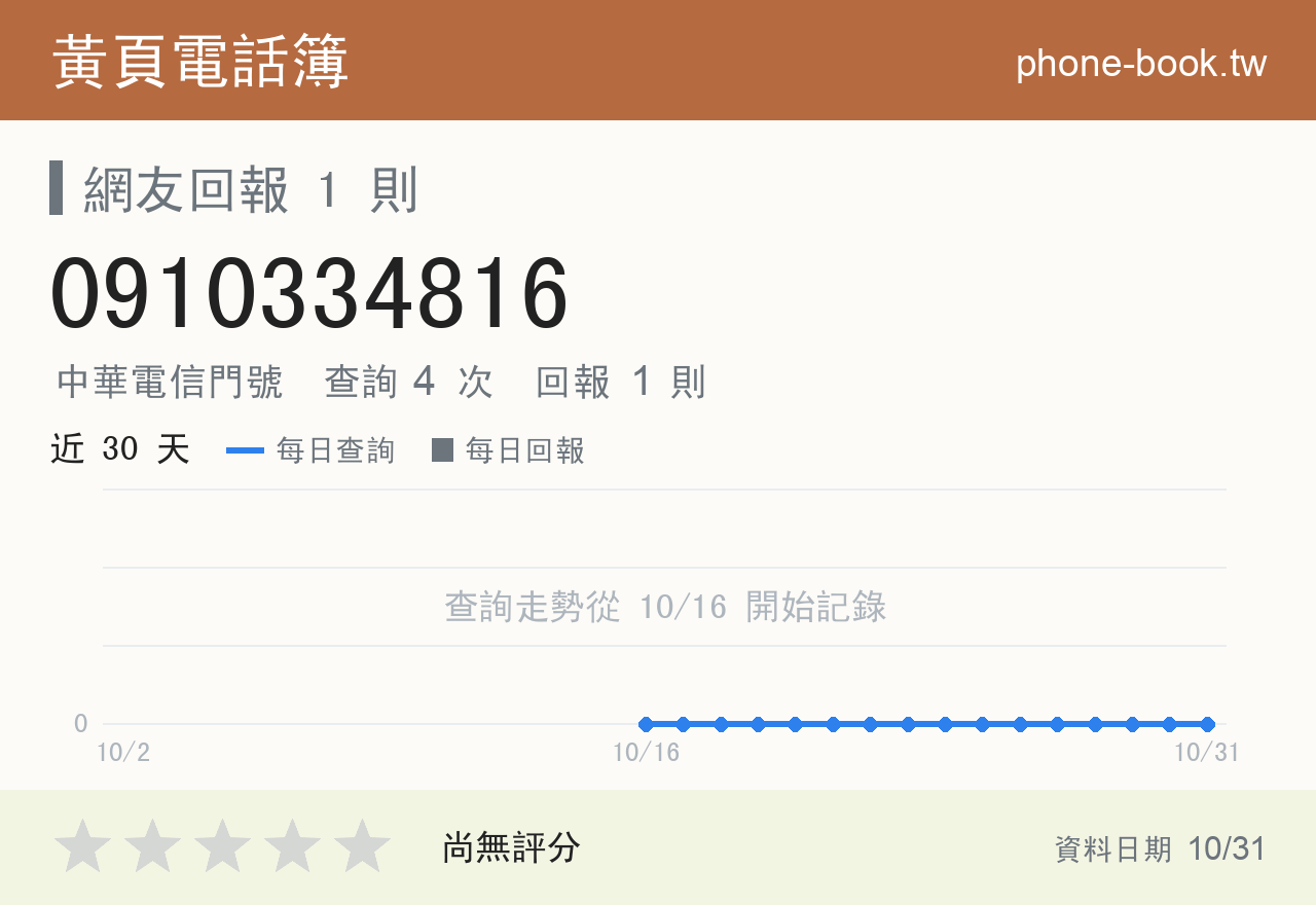 0910334816 評分卡：查詢 4 次、網友回報 1 則