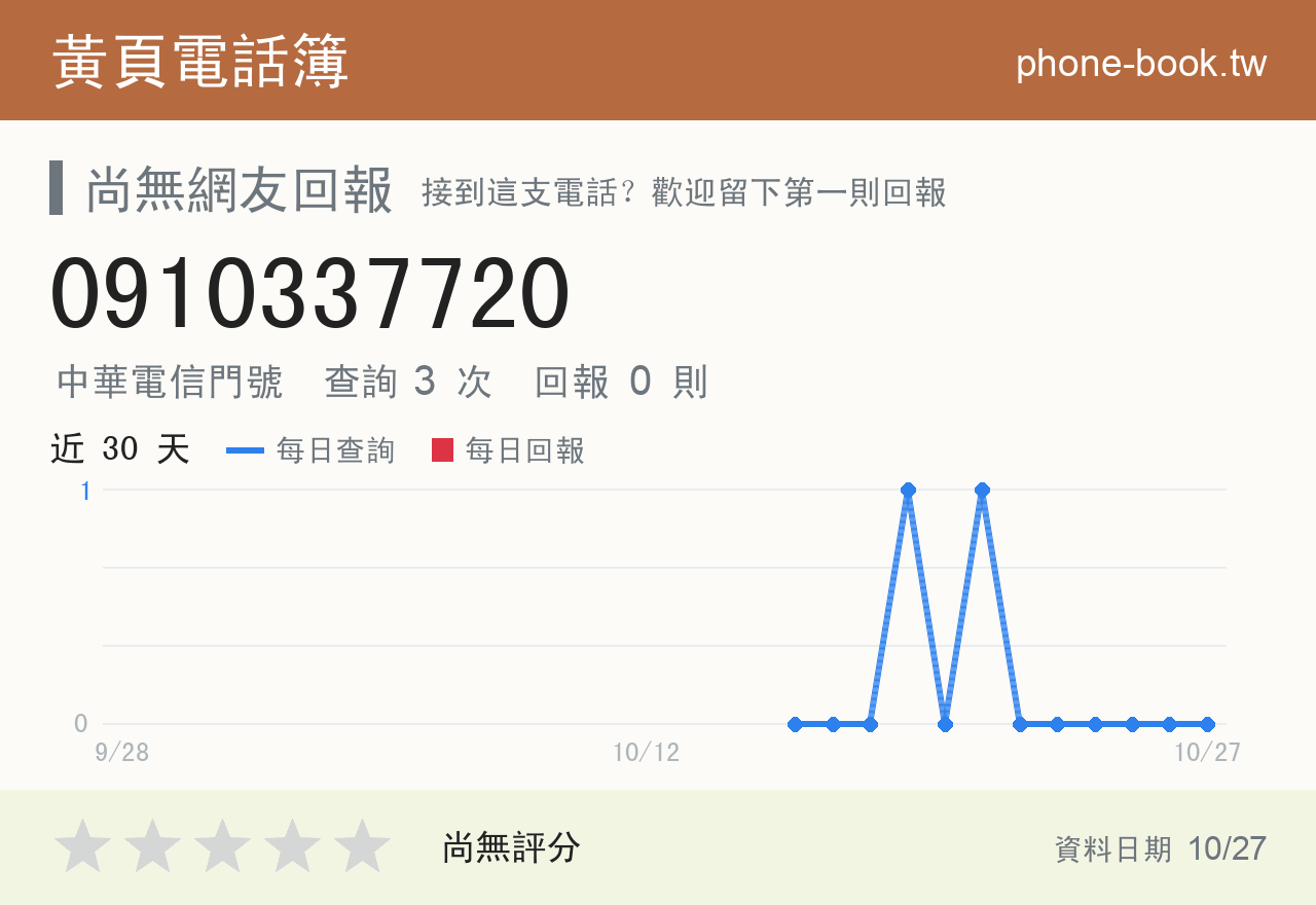 0910337720 評分卡：查詢 3 次、網友回報 0 則