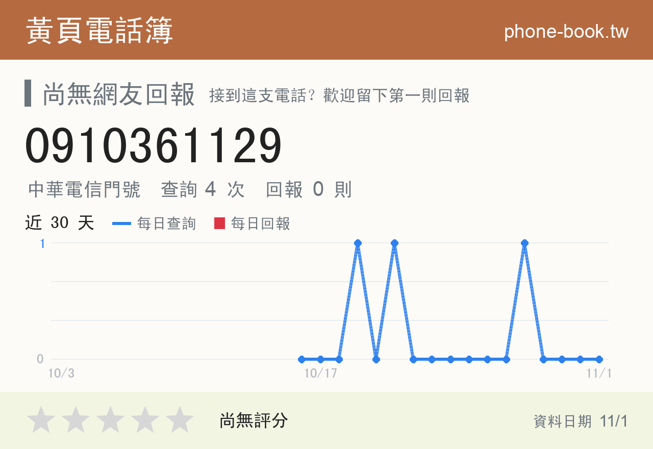 0910361129 評分卡：查詢 4 次、網友回報 0 則